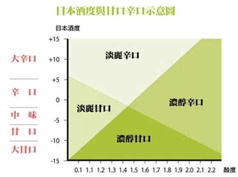 日本清酒產業現況與挑戰