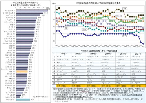 日本生産性本部