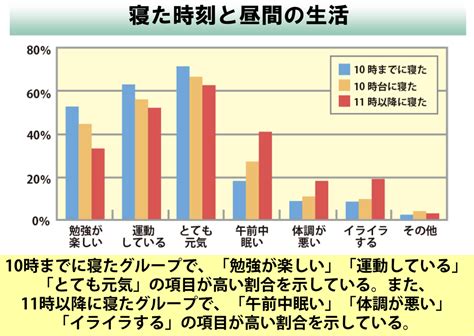 早起きができない理由を徹底解説！睡眠の仕組みから克服法まで