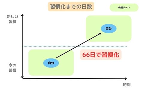 早起きしたい！コツと習慣化のための完全ガイド