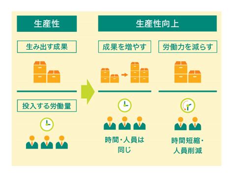 早起きアプリで人生を変える: 生産性向上と幸福感の向上