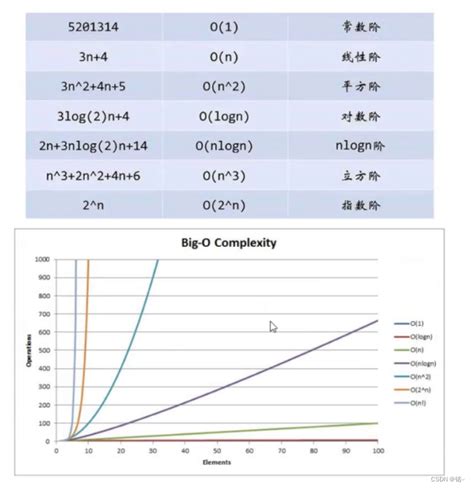 时间复杂度定义