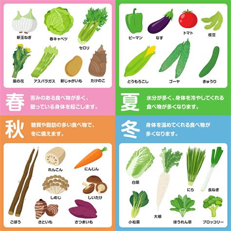 春の食材: 彩り華やかな旬の味覚