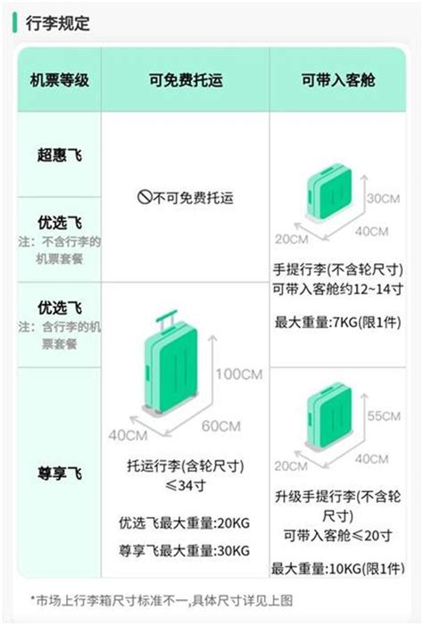 春秋航空行李加購