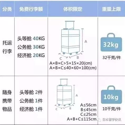 春航行李托运规定