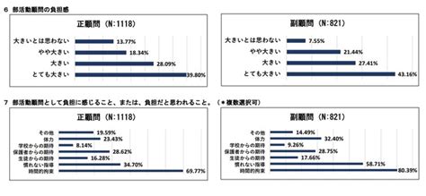 時間的拘束