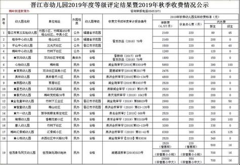 晉江 收費 台灣