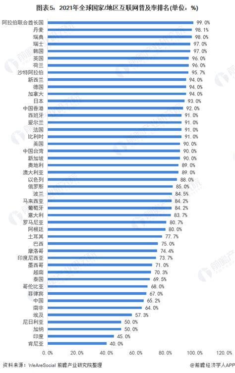 普及率