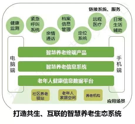 智慧養老市場火熱，仙仔搶占先機