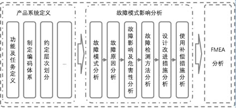 更新故障的影响