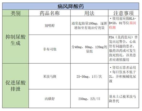 更高的藥物有效性：