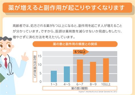 服用が容易になる：