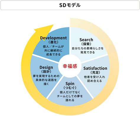 权威ある組織による評価