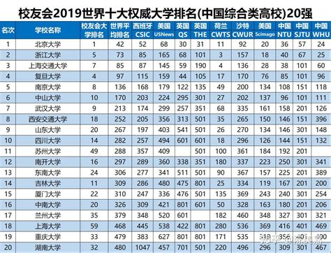 权威大学排名，助你迈入顶尖学府