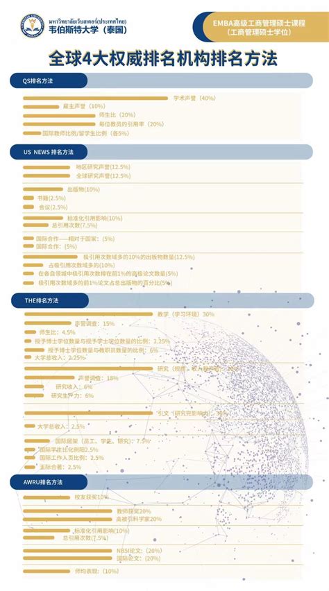 权威排名机构及指标体系