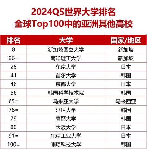 权威榜单解读：2023 年全球大学排名全方位解读