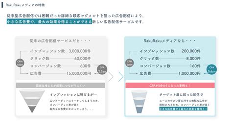 来ないで！～不要なものに対する効果的な対策～