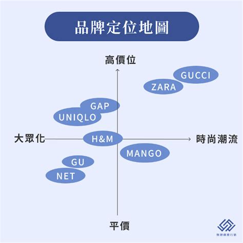 東亞品牌定位現況