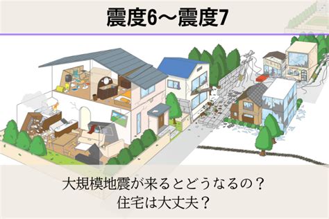 東京におけるM6強の地震の発生と対策