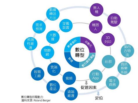 東華註冊：邁向香港數位轉型的基石