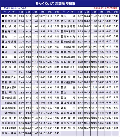 東部 幹線 火車 時刻 表