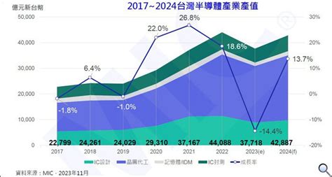 松台灣：台灣松木產業的現況與未來展望