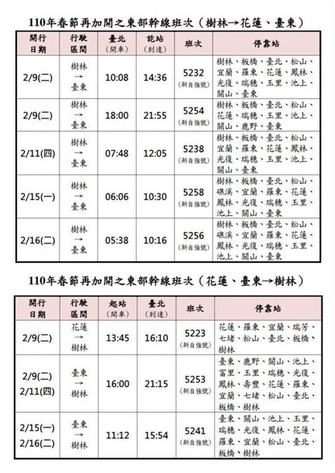 查看東部幹線火車時刻表