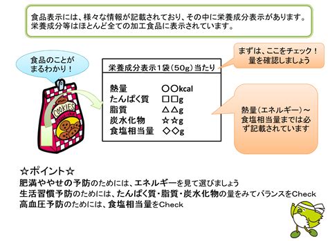 栄養成分: