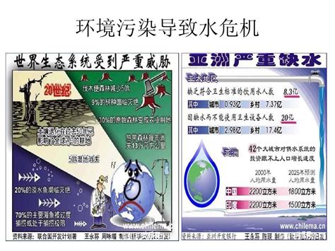 标题：清洁无忧：您的终极污染解决方案指南