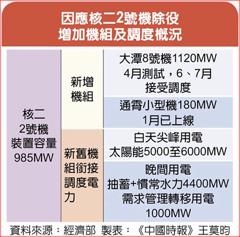 核二廠概況：穩健運作，保障電力供應