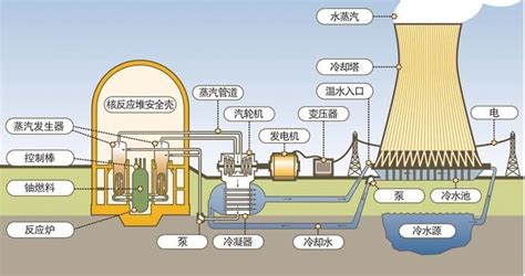 核能發電的優點