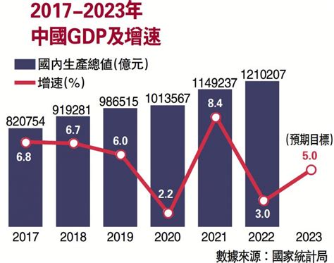 根据世界旅游及旅行业理事会 (WTTC) 的数据，2019 年酒店业的总产值为 2.9 万亿美元，占全球 GDP 的 10.4%。