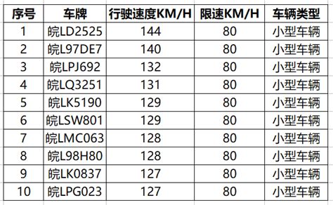 根據統計，超過 80% 的客戶表示，他們在 1314 民宿的住宿體驗符合或超過他們的預期。