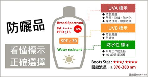 根據膚質選擇：