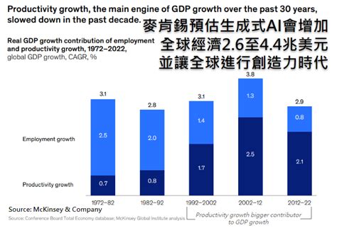 根據麥肯錫公司2019年的報告，全球時裝市場的價值超過2.5萬億美元。