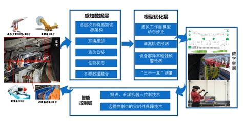 案例 1：電子商務的興起