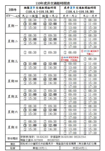 桶盤交通船