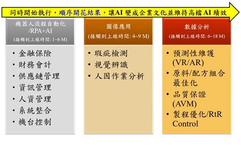 楓葉產業鏈現狀與痛點