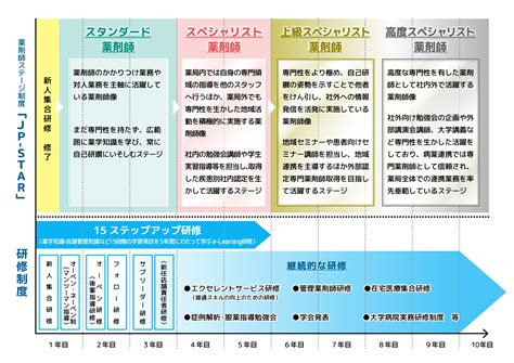 業界専門家からの高い評価