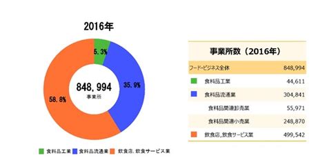 業界現況