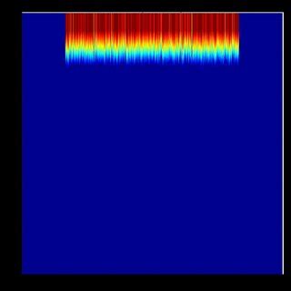 極高的頻率範圍（130GHz）：