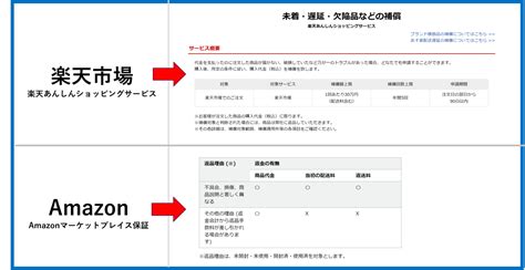 楽天あんしんショッピングサービスを徹底検証！安心・安全にネットショッピングを楽しむためのガイド