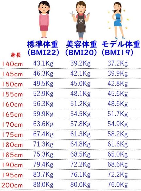 標準体重とは？