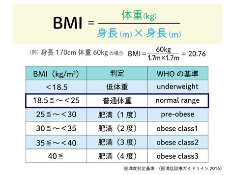 標準体重の定義