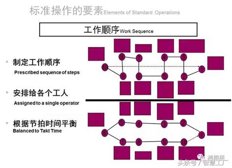 標準化：