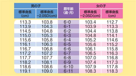 標準的な身長