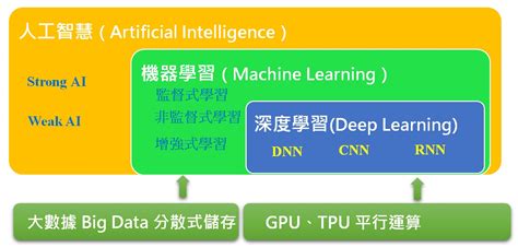 機器學習演算法達到了人類平均認知能力的閾值