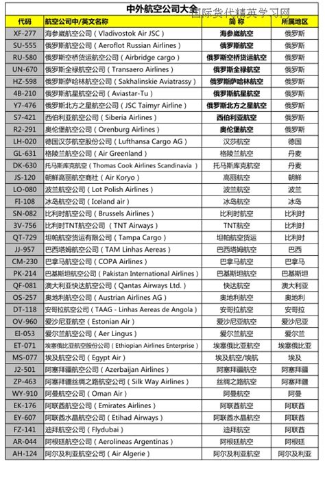 機場代碼