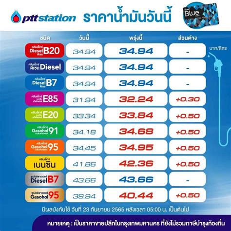 機場快線折扣碼 PTT