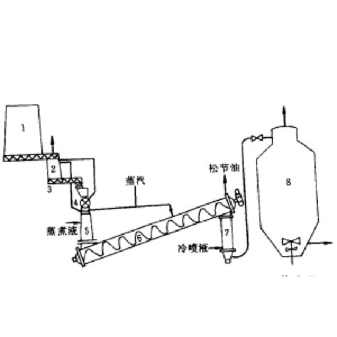 機械漿、化學漿和半化學漿